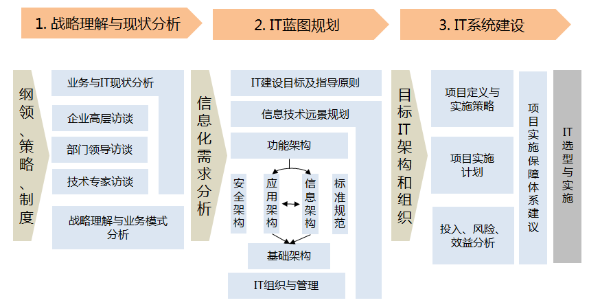 成都科技咨询：企业数字化转型的破局之道与落地指南